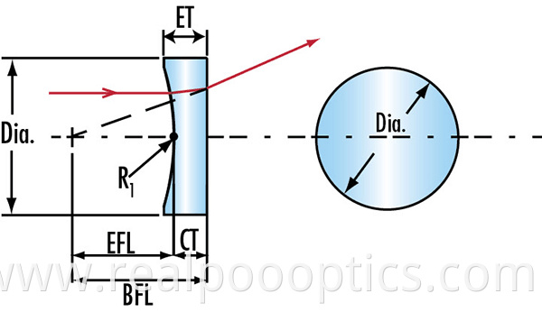 cylinder lens